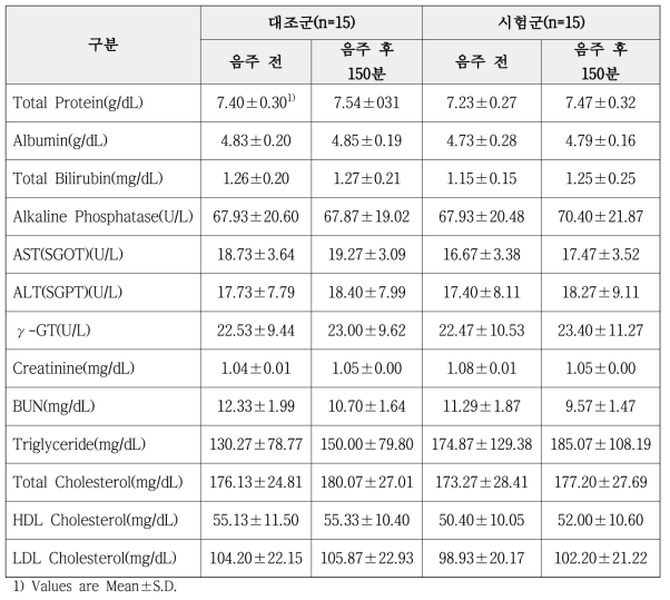 안전성 평가