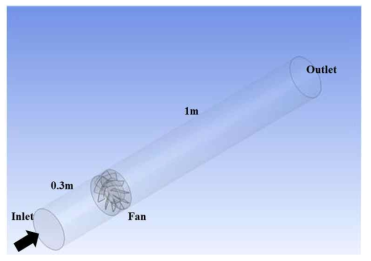 팬 유동해석 모델링