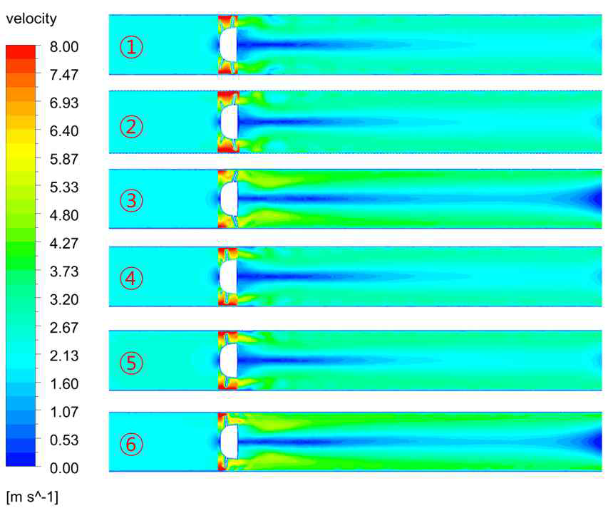 Velocity contour