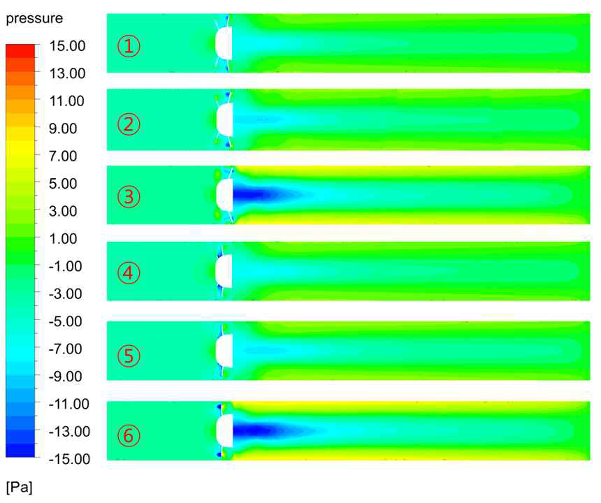 Pressure contour