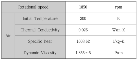 Axial Fan 유동소음해석 경계조건