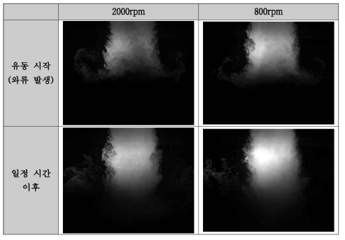 RPM 조건에 따른 유동 가시화 사진