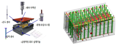 성형온도 최적화 유지를 위한 Steam Line 설계