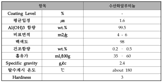 본 연구에서 사용된 수산화알루미늄(AlOH3)의 물성