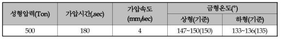 난연 SMC 시제품 성형조건표