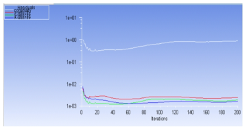 Roof box velocity result