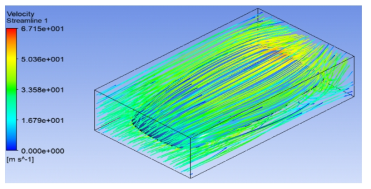 Roof box velocity result