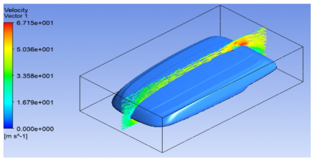 Roof box velocity vector result