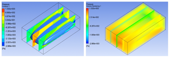 Roof box pressure result