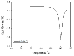 DSC 분석을 통한 결정화온도(TC) 분석결과