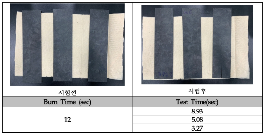 난연 CF-SMC의 화염 저항성 시험 결과