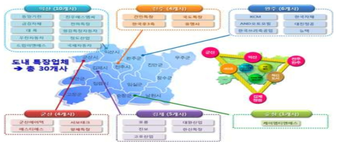 전라북도 특장 업체 현황