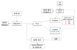 시스템 전개도