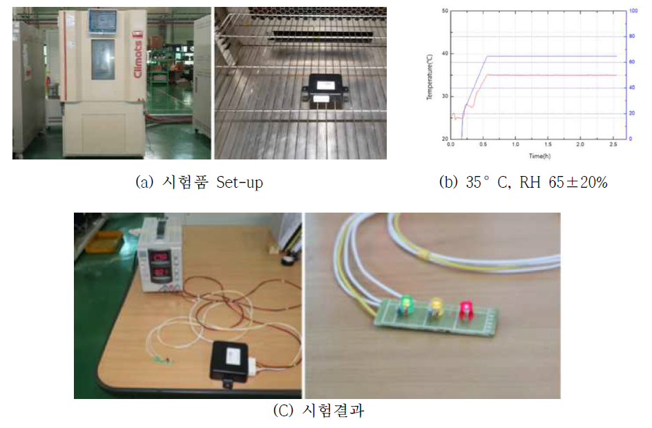 내환경습도 성능평가 결과