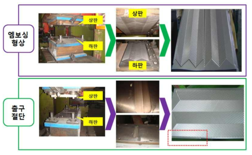 전열판 제조공법(전열판 2중 형상 및 절곡)