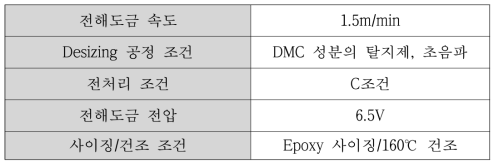 탄소섬유의 연속 전해 도금 공정 조건