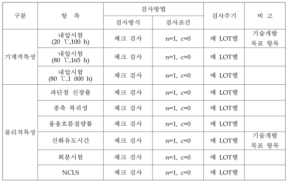 기계적 물리적 특성 검사 항목, 검사방식, 검사조건, 검사주기