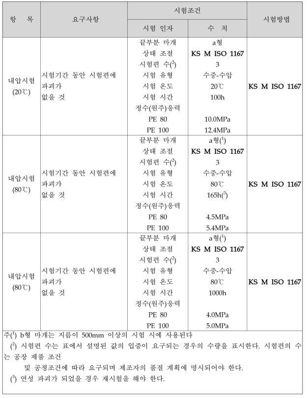 GIS관의 기계적 특성