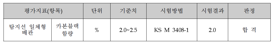 GIS관 카본블랙함량 시험결과