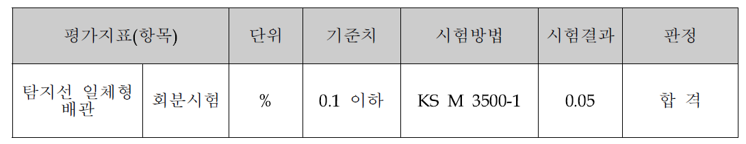 GIS관 회분시험 결과