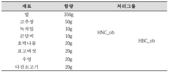 항비만 비빔밥 조성