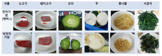 전자기장 유무에 따른 야채 및 육류의 냉동 후 해동한 육안관찰 => 전자기장(덴바+, 60Hz)에서 야채의 보존은 비전자기장보다는 육안적인 관찰에서 차이가 보일정도로 좋았으나, 육류는 전자기장에서 육즙이 더 발생하므로 다른 파장과 시간 조건이 필요할 것으로 보임