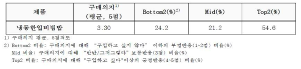 구매의지