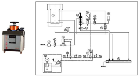 연구에 사용된 고압효소분해 장치의 사진 및 개략적인 구조도. (1) Vessel, (2) Oil return system, (3) Pump, (4) Solenoid value, (5) Booster pump, (6) Solenoid value, (7) Solenoid value, (8) Pilot check, (9) Drain vlaue, (10) Safety sensor, (11) Relief value, (12) Solenoid value, (13) Level sensor, (14) Solenoid value, (15) Safety value, (16) Drain pipe