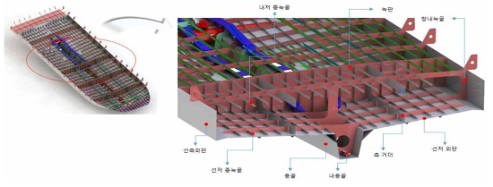 알루미늄 어선 압출부재 적용을 위한 선체구조 검토 및 설계수정