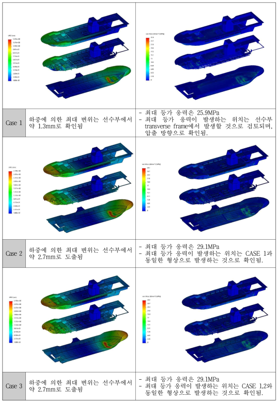 구조해석 결과