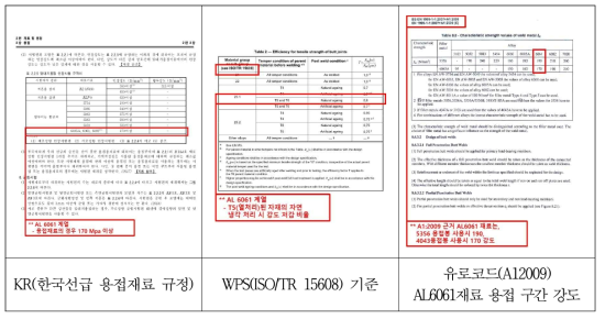 압출소재 용접강도 규격(KR, WPS, 유로코드)