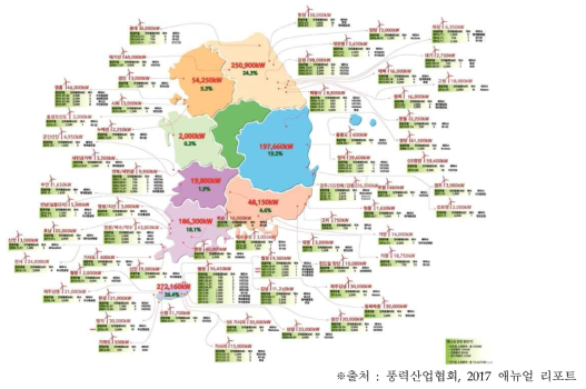 국내 풍력발전단지 건설현황