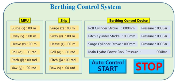 Monitoring System