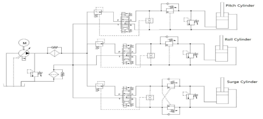 접안유지장치 유압시스템 회로도