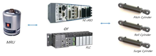 Control System