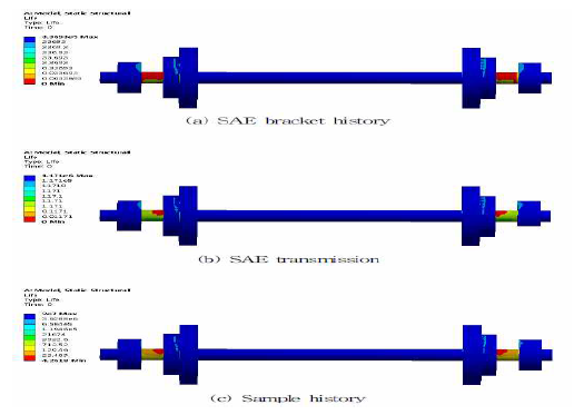 Contour of Equivalent Stress at model