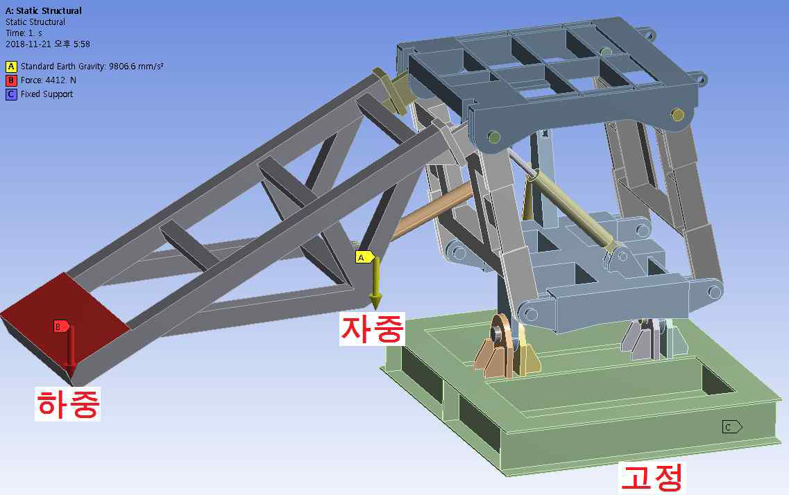 Boundary Condition