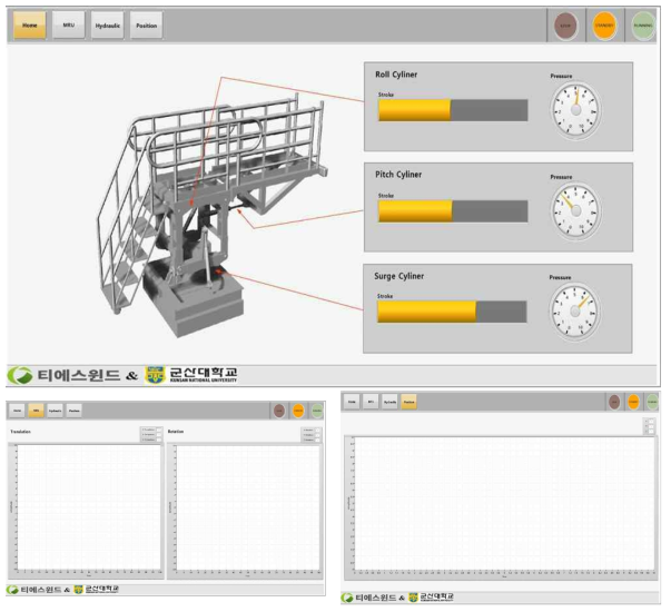 Control Monitoring System