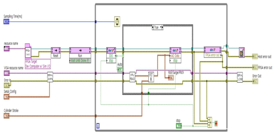 Main logic block