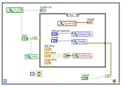 Monitoring logic block