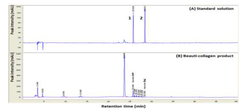 HPLC method에 의한 제품의 지표성분 myricitrin (1) and myricetin (2) 분석 chromatograms. (A) Standard solution, (B) 제품