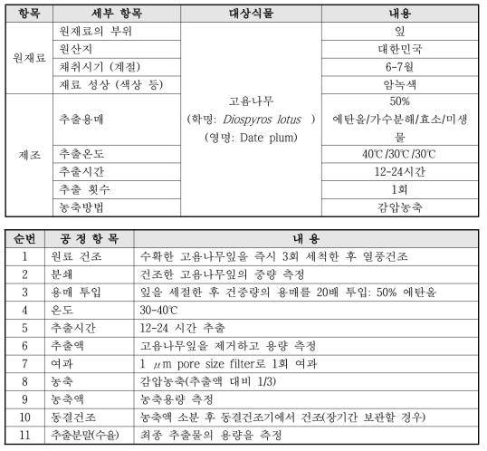 고욤나무잎 에탄올 추출 표준제조공정 확립