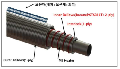 이중복합구조의 Flexible Heater 제품 사진 제품 사진