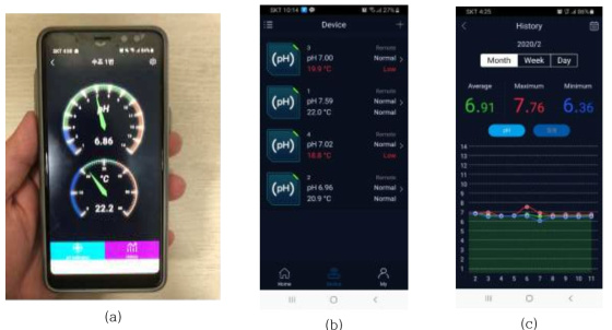 (a) 실시간으로 1번수조의 pH와 온도를 보여주는 화면, (b)는 4개수조의 측정값을 동시에 보여주는 화면, (c) 1개월간의 측정값을 보여주는 스마트폰 화면