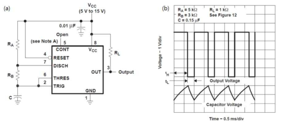 (a) 타이머소자를 이용한 주기변화 회로, (b) 주기변화소자에서 발생하는 출력 전압