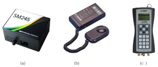 (a) SM245 Highspeed CCD Spectrometer, (b) 조도계 (TES-1332A), (c) LI-1500 Light sensor logger