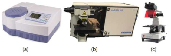 UV/Vis 분광기, 라만 측정기, 도립현미경