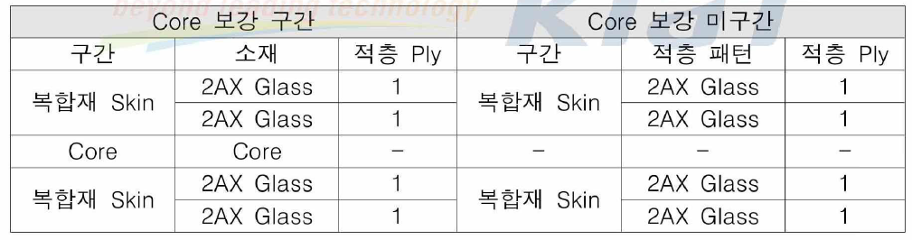 복합재 패턴 설계