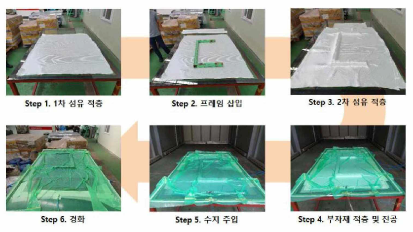 복합재와 프레임의 동시 성형 테스트