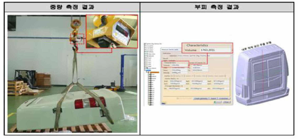 복합재 적재함 무게 측정 및 부피 측정 결과